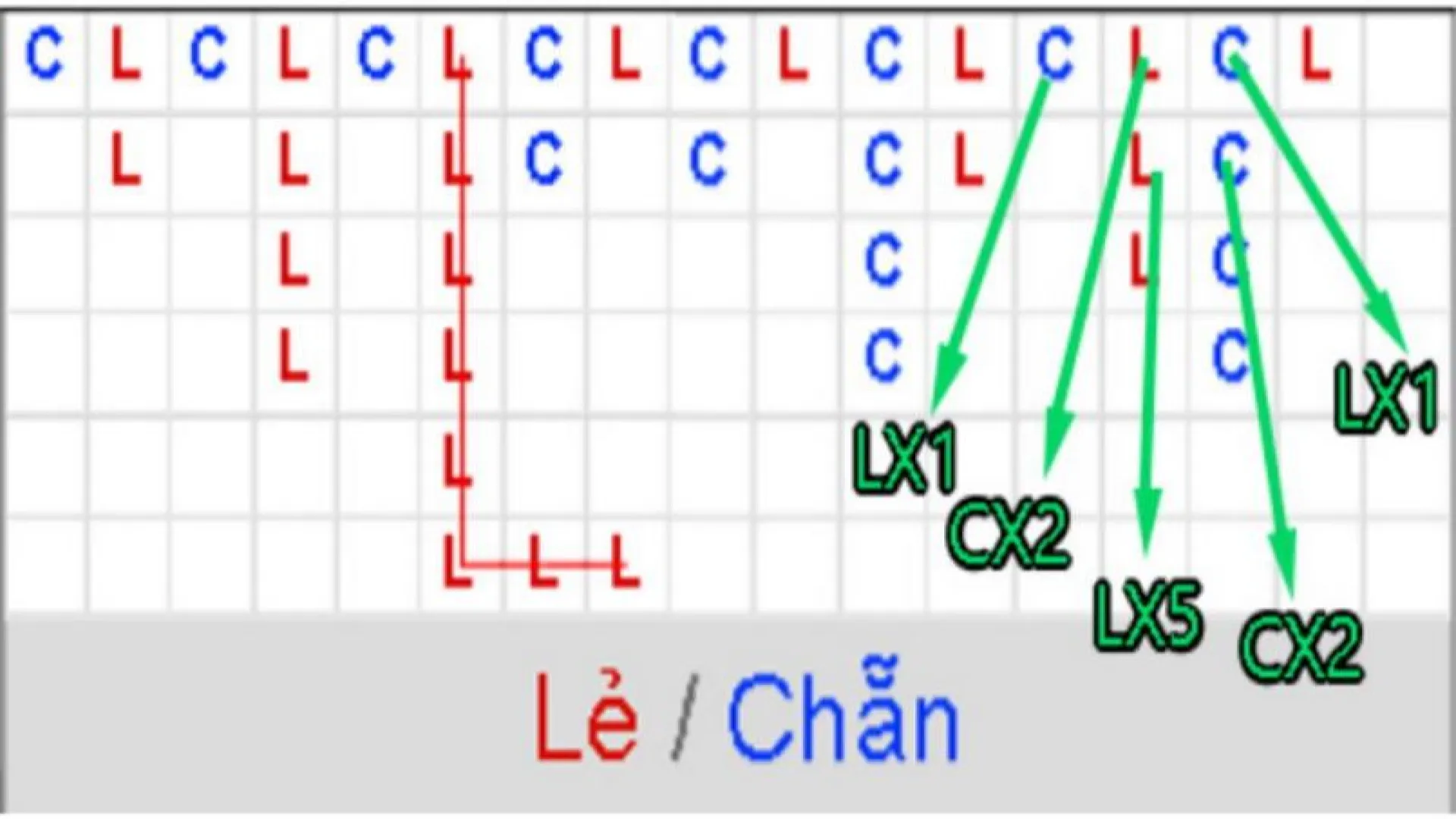 Khái niệm cầu bệt xóc đĩa